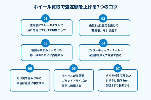 ホイール買取で査定額を上げる7つのコツ｜数万円変わる準備術